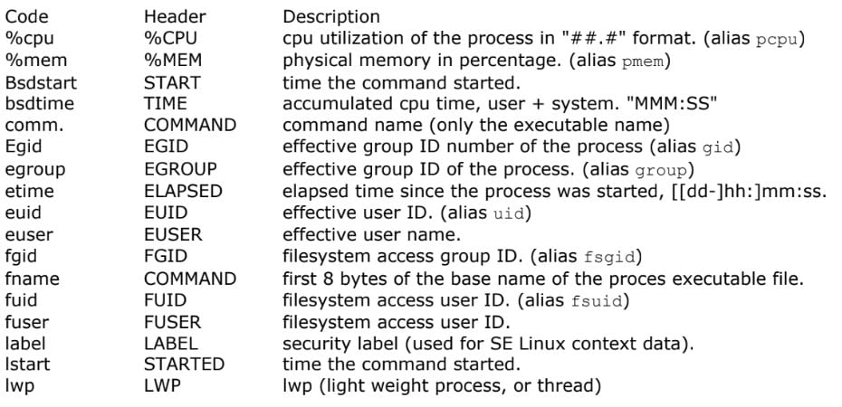 Linux Basics Tutorial