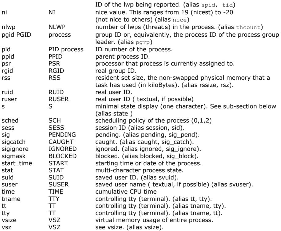 Linux Basics Tutorial