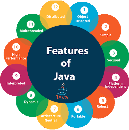 Interview Questions for Core Java by eMexo Technologies