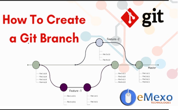  Git Branch