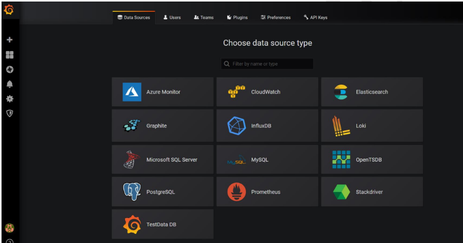 Creating Prometheus Toolkit Data source