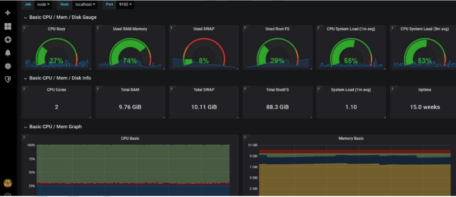 Dashboard