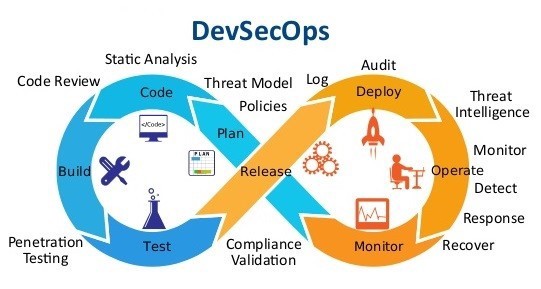 Data Science Master Program Certification Training Course